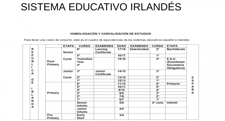 Movilidad Erasmus + a Irlanda